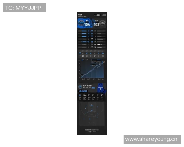 班凯罗生涯达成5000分1000助攻成就仅次于詹姆斯和字母哥的历史第三年轻球员